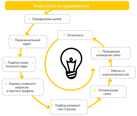 энциклопедия поискового продвижения ingate скачать