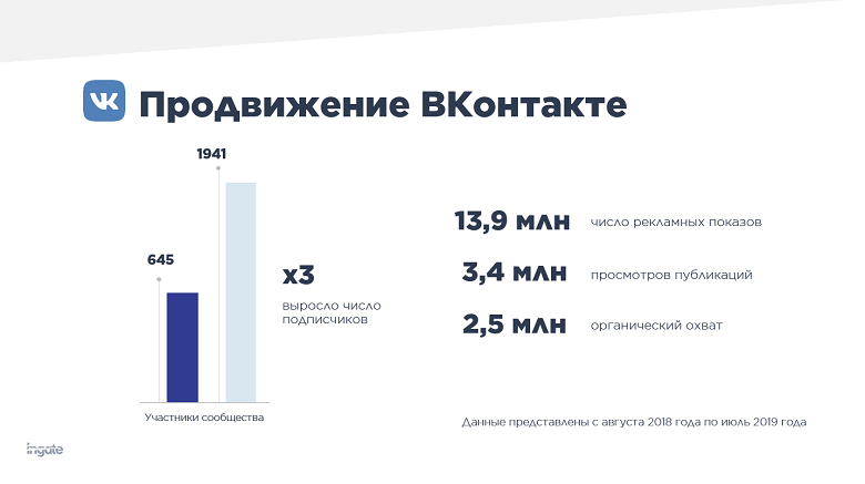 Как увеличилось количество подписчиков ВКонтакте