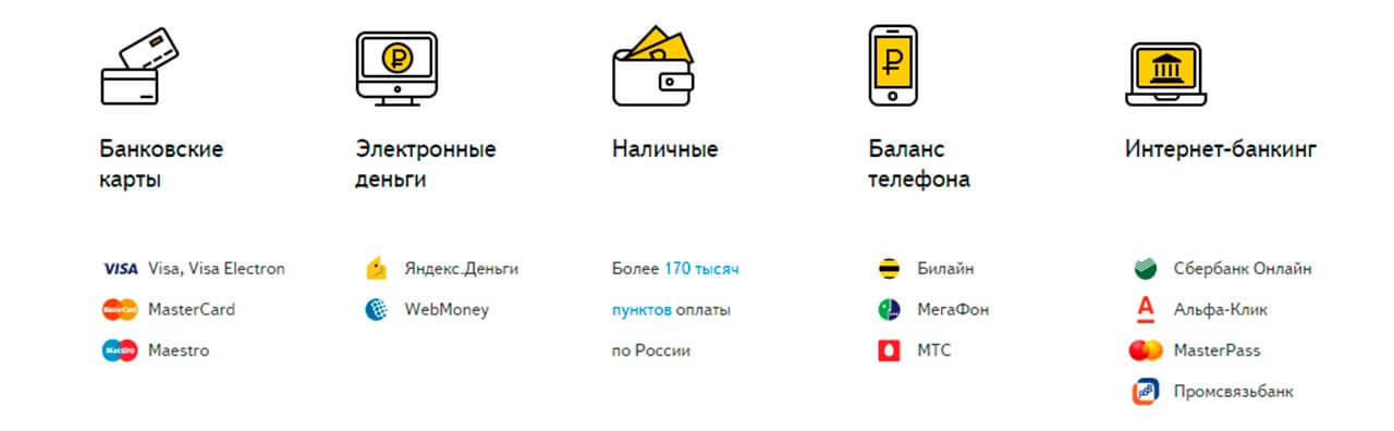 Способы оплаты рекламы в Яндексе