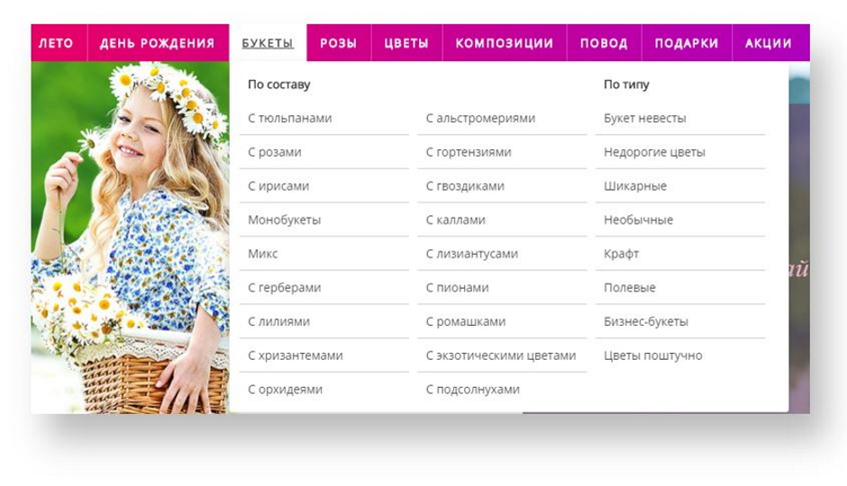 Структура сайтов по продаже цветов Разбивка по категориям на сайте